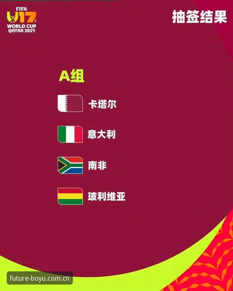 U17世界杯抽签结果解读教程：博鱼体育平台带你深度分析中国国少队出线形势