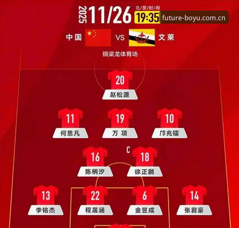 U17世界杯抽签结果解读教程：博鱼体育平台带你深度分析中国国少队出线形势